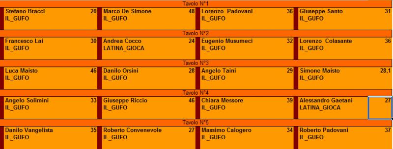 Nome:   TorneoRisikoOttobre2014 2° Turno.jpg
Visite:  188
Grandezza:  45.4 KB