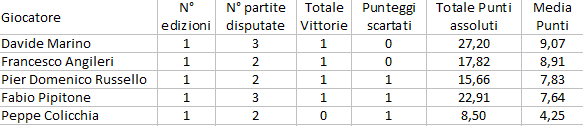 Nome:   stat. Modena 2011.gif
Visite:  298
Grandezza:  6.8 KB