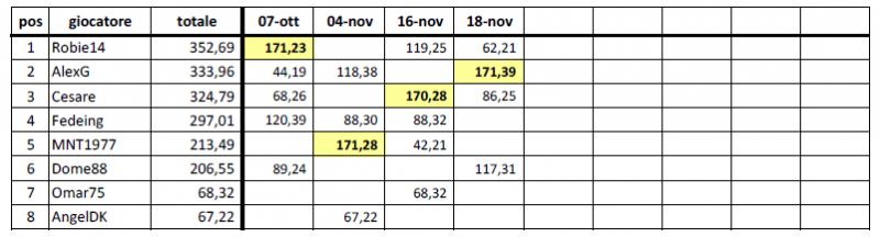 Nome:   spqr2014-2015_4.jpg
Visite:  135
Grandezza:  36.6 KB