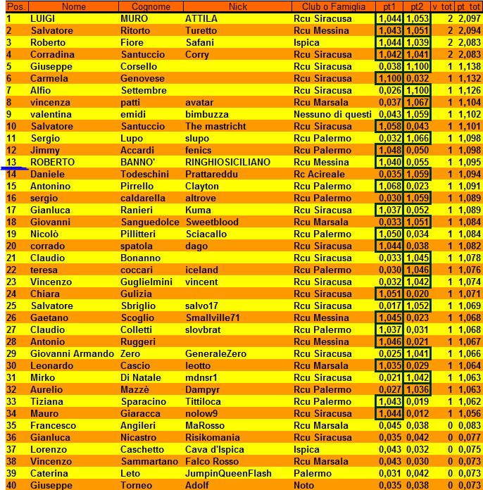 Nome:   classifica.JPG
Visite:  260
Grandezza:  201.3 KB