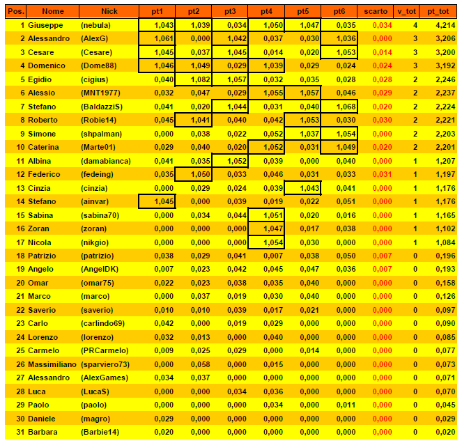 Nome:   20141125cla.PNG
Visite:  309
Grandezza:  75.2 KB