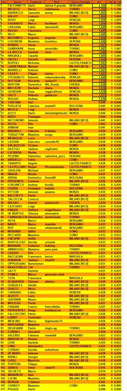 Nome:   classifica_1_turno.jpg
Visite:  231
Grandezza:  77.5 KB