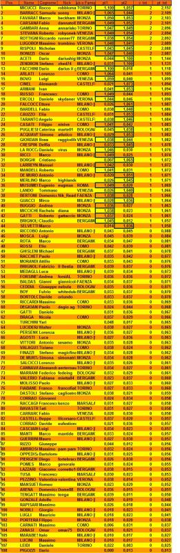 Nome:   classifica_2_turno.jpg
Visite:  227
Grandezza:  80.0 KB