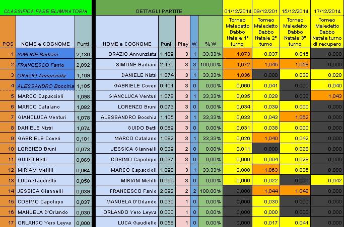 Nome:   classifica finale.jpg
Visite:  211
Grandezza:  86.2 KB