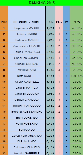 Nome:   Ranking20141201.jpg
Visite:  308
Grandezza:  153.9 KB