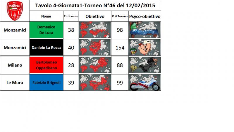 Nome:   tav.4.jpg
Visite:  185
Grandezza:  46.8 KB