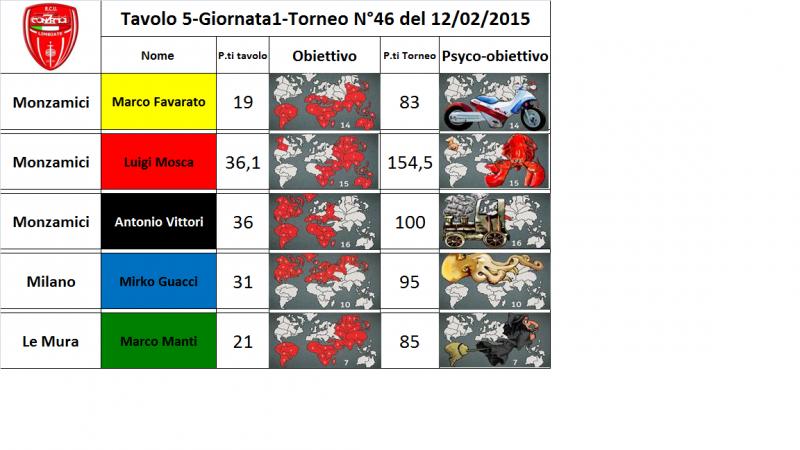 Nome:   tav.5.jpg
Visite:  188
Grandezza:  54.0 KB