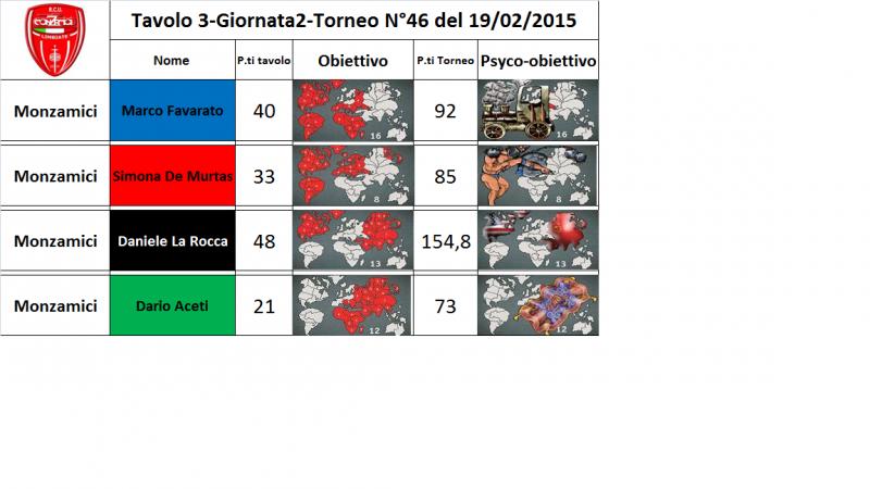 Nome:   tav.3.jpg
Visite:  186
Grandezza:  46.7 KB