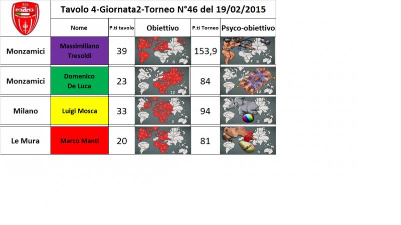 Nome:   tav.4.jpg
Visite:  179
Grandezza:  46.2 KB