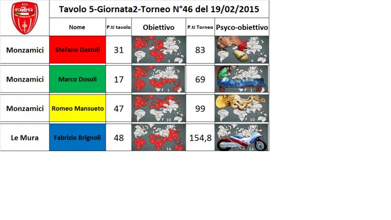 Nome:   tav.5.jpg
Visite:  180
Grandezza:  46.9 KB