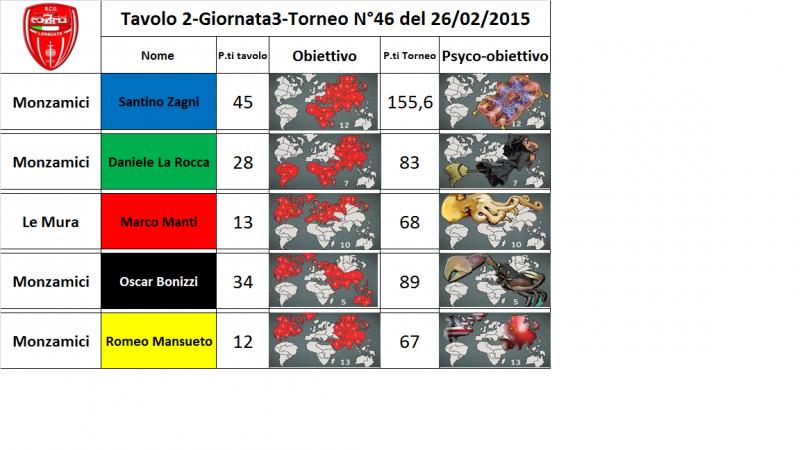 Nome:   tav.2.jpg
Visite:  174
Grandezza:  53.8 KB