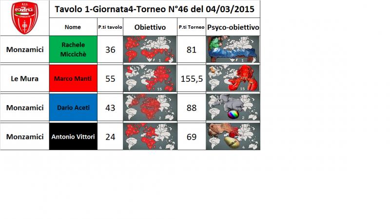 Nome:   tav.1.jpg
Visite:  158
Grandezza:  45.5 KB