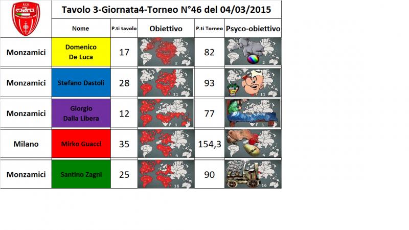 Nome:   tav.3.jpg
Visite:  157
Grandezza:  54.3 KB