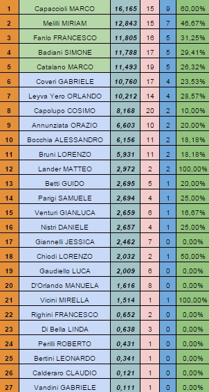 Nome:   rank20150323.jpg
Visite:  186
Grandezza:  180.5 KB