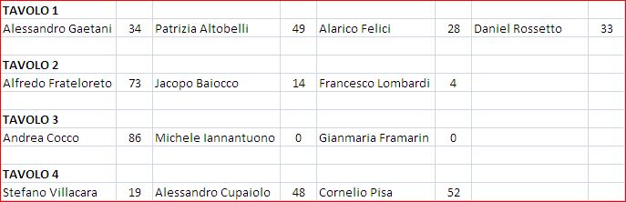 Nome:   Turno3.JPG
Visite:  361
Grandezza:  40.5 KB