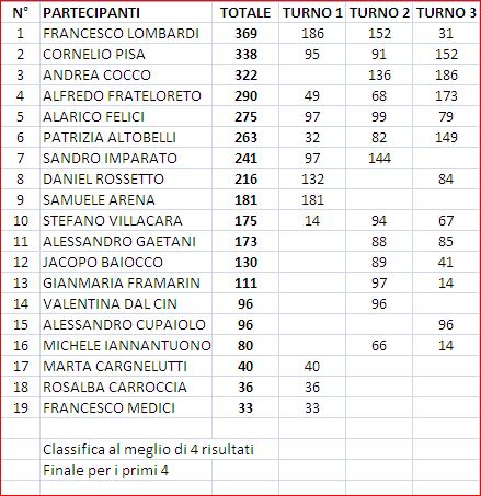 Nome:   Classifica.JPG
Visite:  341
Grandezza:  68.9 KB
