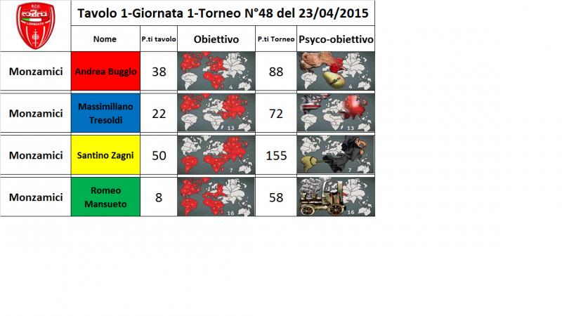 Nome:   tav.1.jpg
Visite:  173
Grandezza:  46.4 KB