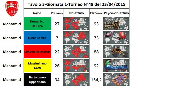 Nome:   tav.3.jpg
Visite:  162
Grandezza:  55.3 KB