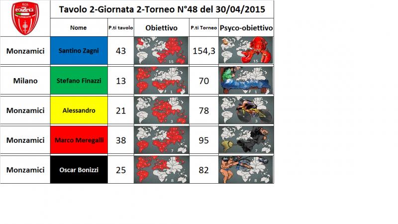 Nome:   tav.2.jpg
Visite:  164
Grandezza:  53.5 KB