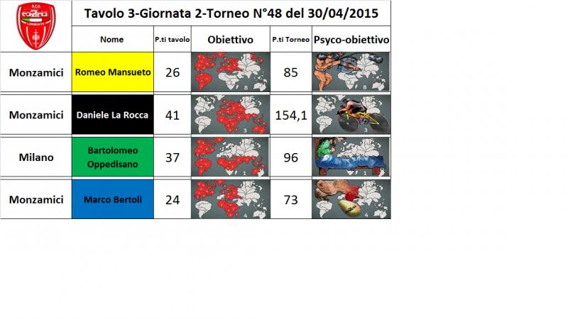 Nome:   tav.3.jpg
Visite:  173
Grandezza:  46.8 KB