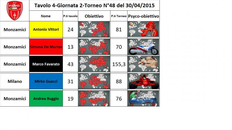 Nome:   tav.4.jpg
Visite:  155
Grandezza:  53.9 KB