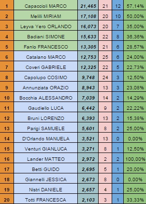 Nome:   rank20150511.jpg
Visite:  134
Grandezza:  134.2 KB