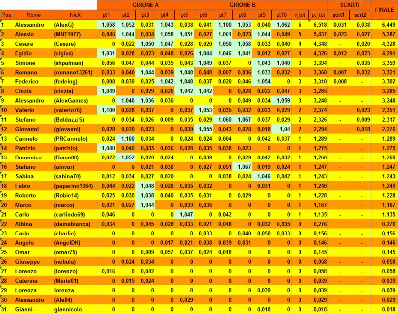 Nome:   20150512cla2.jpg
Visite:  168
Grandezza:  152.0 KB