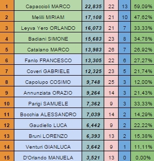 Nome:   rank20150518.jpg
Visite:  139
Grandezza:  97.1 KB