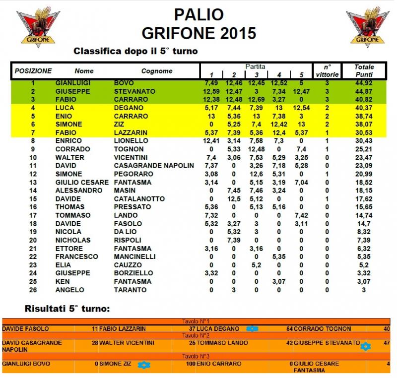 Nome:   palioclassifica.jpg
Visite:  478
Grandezza:  112.6 KB