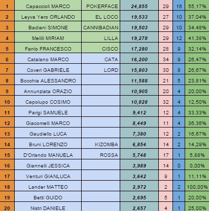 Nome:   rank20150629.jpg
Visite:  125
Grandezza:  150.6 KB