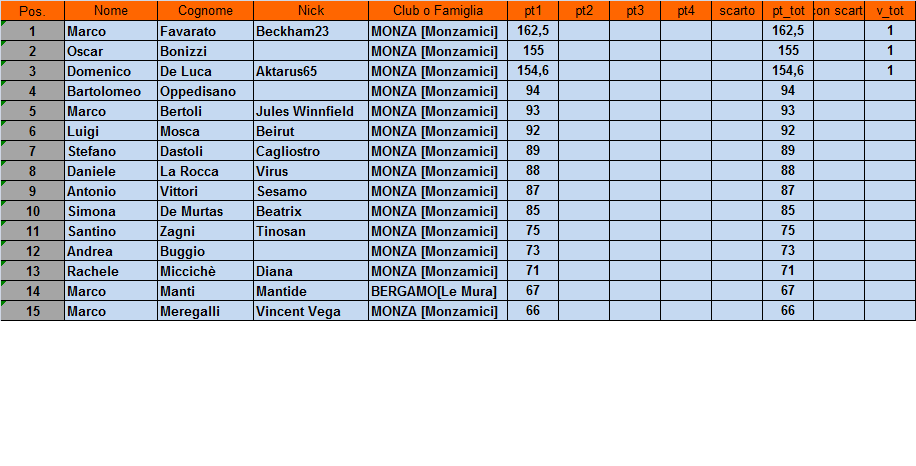 Nome:   classifica.png
Visite:  505
Grandezza:  33.0 KB