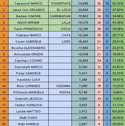 Nome:   rank 20150706.jpg
Visite:  109
Grandezza:  164.6 KB