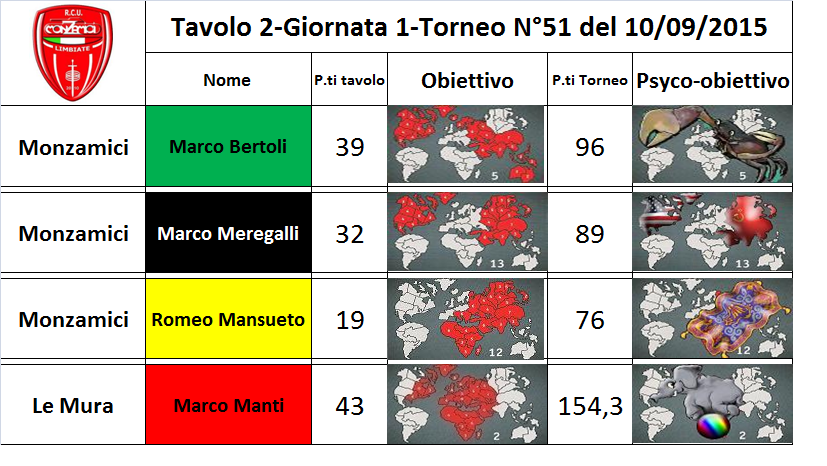 Nome:   2 tav.png
Visite:  169
Grandezza:  309.0 KB