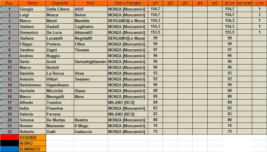 Nome:   classifica.png
Visite:  157
Grandezza:  47.2 KB