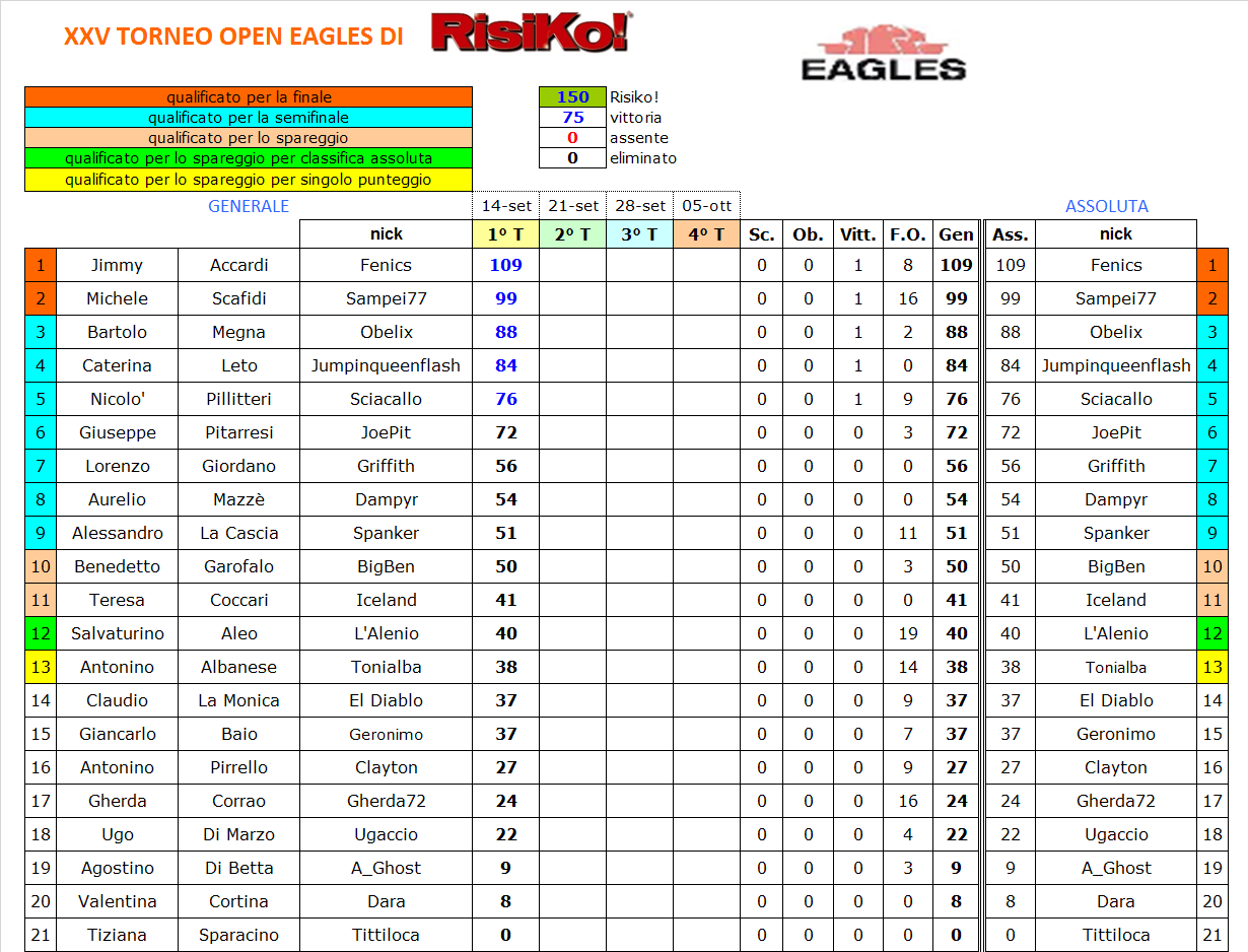 Nome:   turno 1 - classifica.png
Visite:  311
Grandezza:  120.4 KB