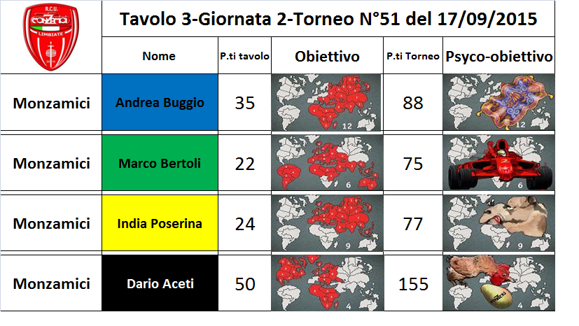 Nome:   3 tav.png
Visite:  143
Grandezza:  316.7 KB