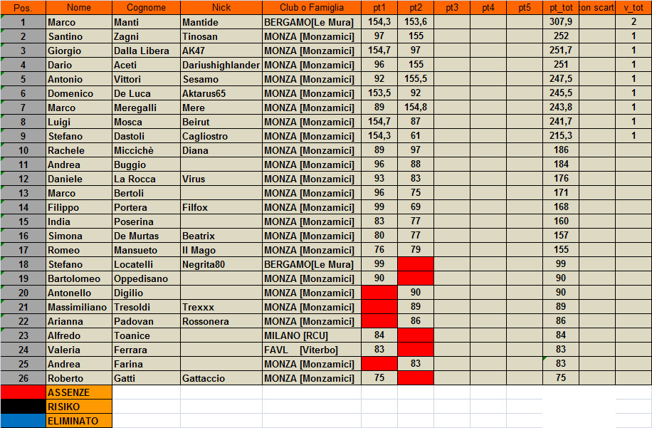 Nome:   classifica.png
Visite:  303
Grandezza:  59.8 KB