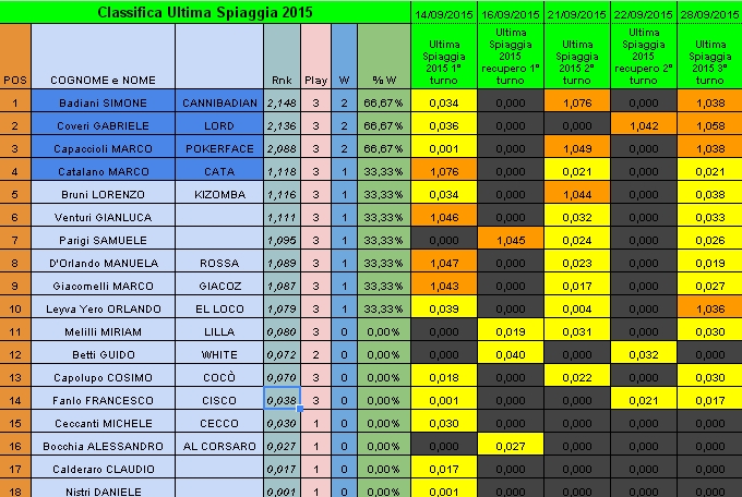 Nome:   ultimaspiaggia20150928.jpg
Visite:  236
Grandezza:  297.8 KB