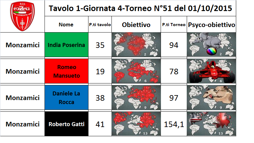 Nome:   1 tav.png
Visite:  129
Grandezza:  312.9 KB