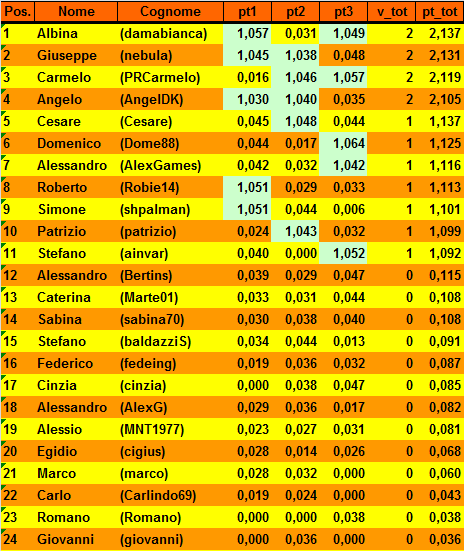 Nome:   20151020cla.png
Visite:  283
Grandezza:  31.3 KB