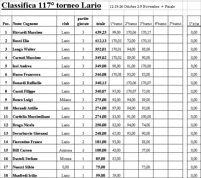 Nome:   117-3.JPG
Visite:  406
Grandezza:  100.6 KB