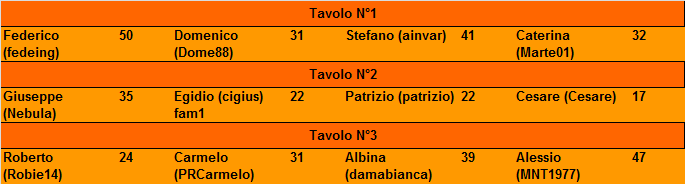 Nome:   20151027ris.png
Visite:  180
Grandezza:  8.7 KB