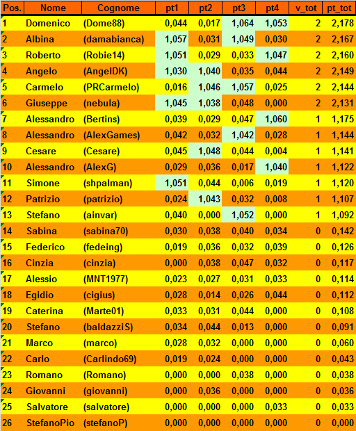 Nome:   20151110cla.png
Visite:  235
Grandezza:  36.8 KB