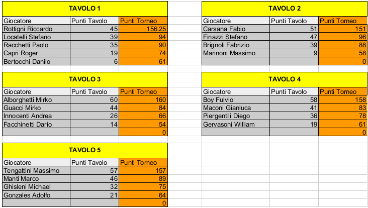 Nome:   Risiko_39Torneo - 3turno.jpeg
Visite:  154
Grandezza:  156.7 KB