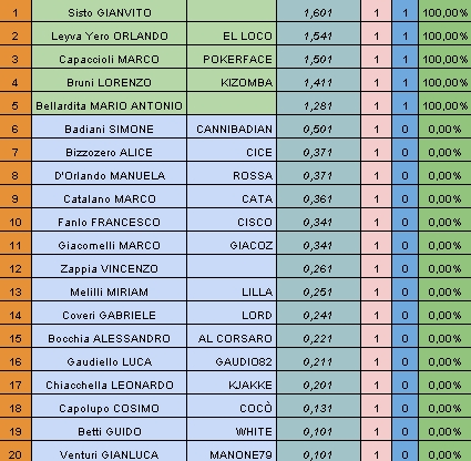 Nome:   ranking20151124.jpg
Visite:  568
Grandezza:  166.6 KB