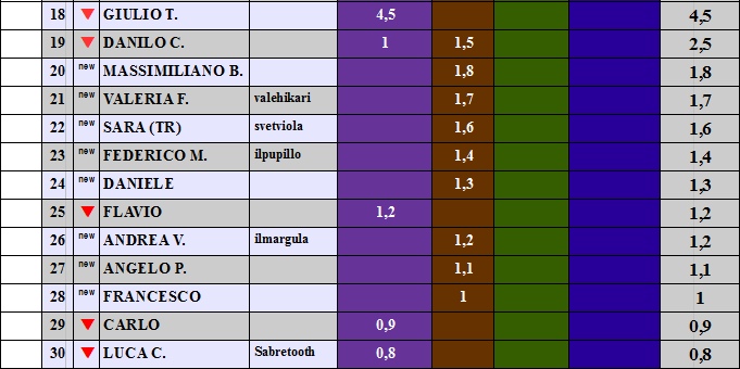 Nome:   RANDEF2.png
Visite:  394
Grandezza:  20.7 KB