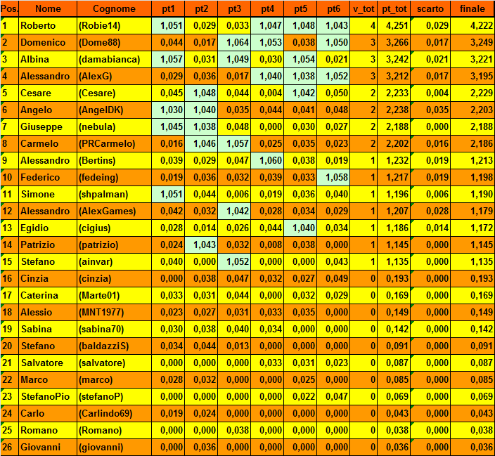 Nome:   20151201cla.png
Visite:  626
Grandezza:  58.8 KB