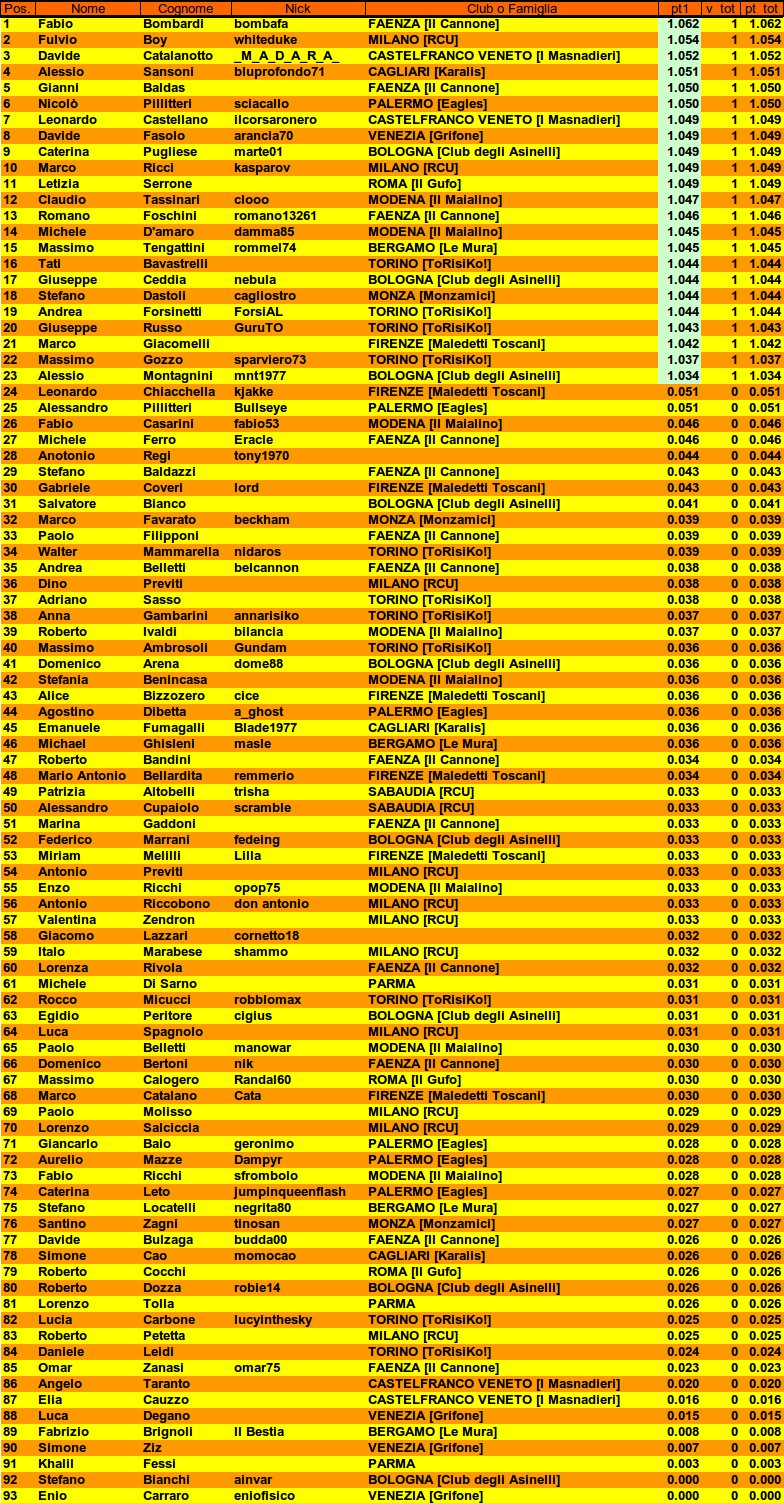 Nome:   classifica1.jpg
Visite:  477
Grandezza:  415.0 KB