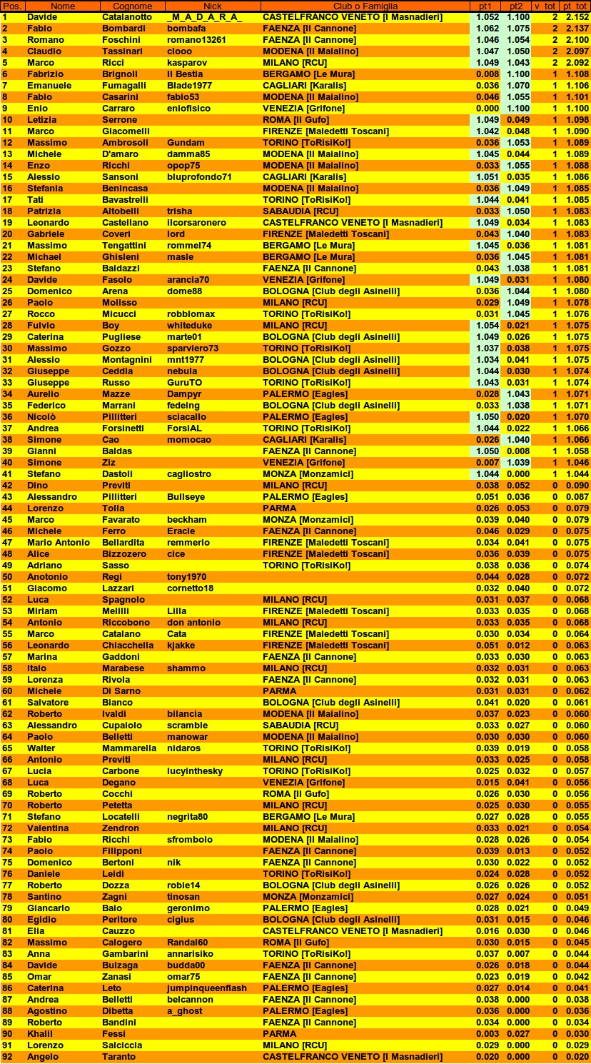 Nome:   classifica2.jpg
Visite:  504
Grandezza:  450.6 KB