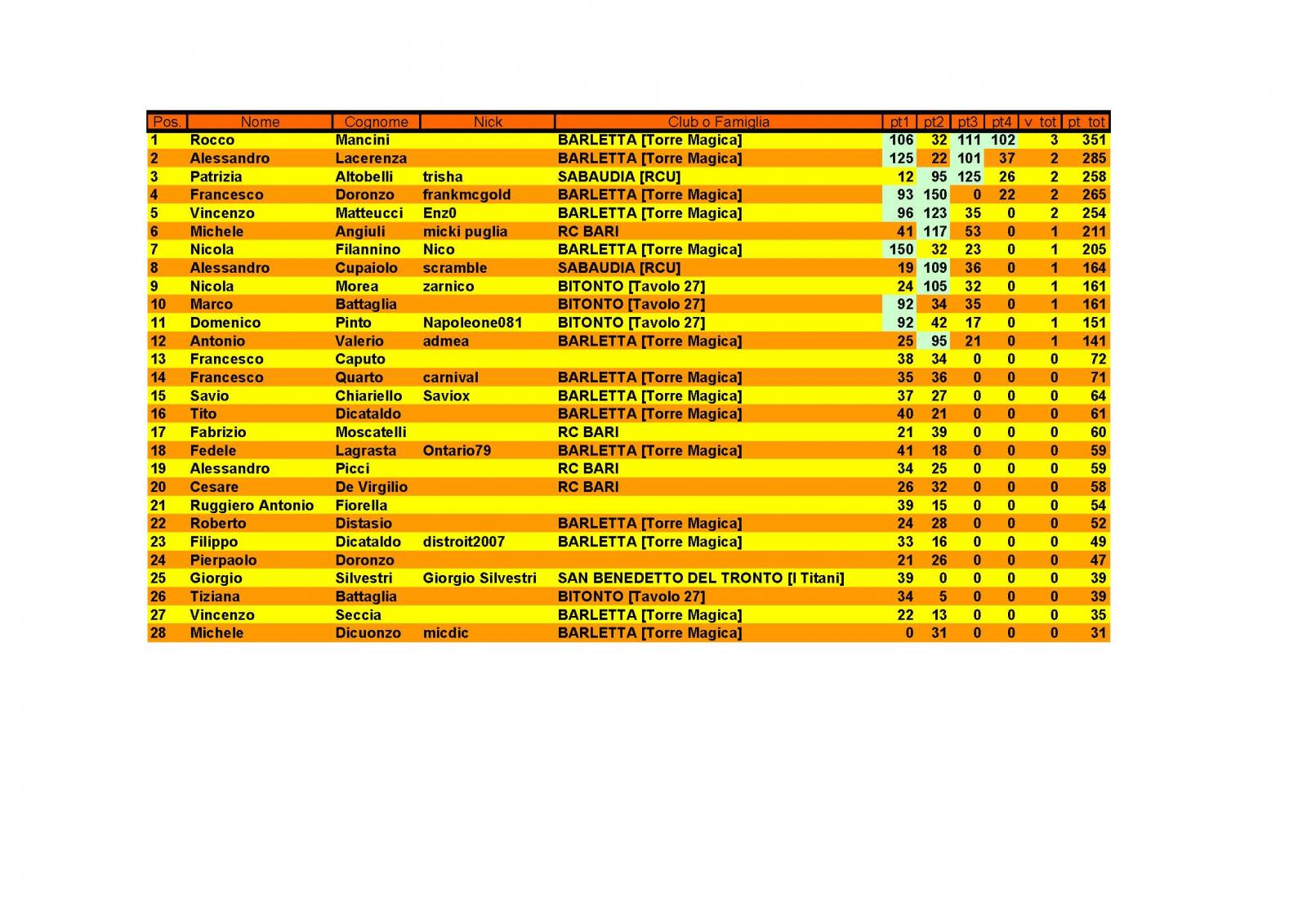 Nome:   Master_Risiko_Puglia_2015_Classifica_Finale.jpg
Visite:  508
Grandezza:  220.0 KB